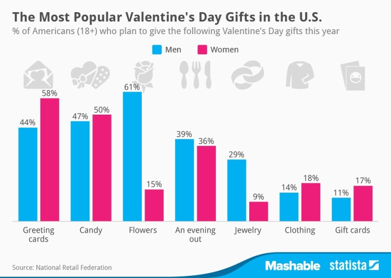 Valentine's Day 2014