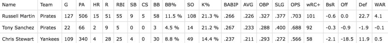 2013 stats